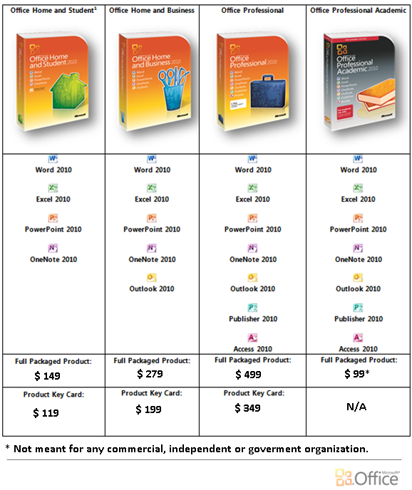 Microsoft Office 2016 Versions Comparison Chart