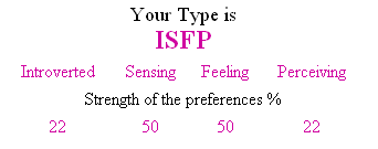 [MBTI-ISFP-Score.PNG]
