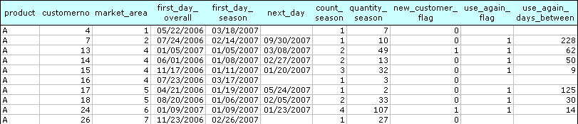 [salesdata_pair.PNG]