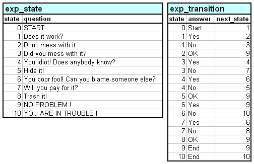 [problemsolving_tables.PNG]