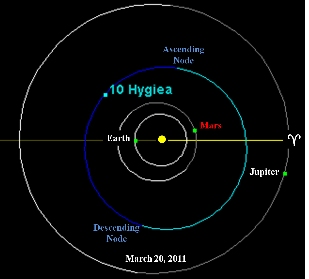 10 Hygiea Alchetron, The Free Social Encyclopedia