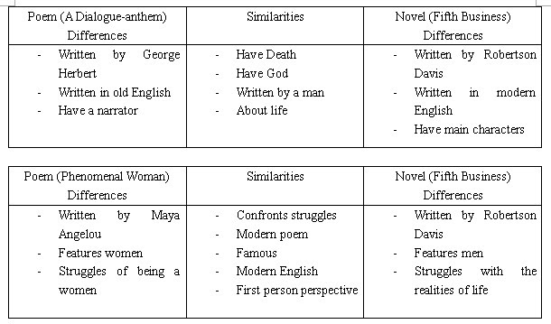 Compare and contrast essay novel