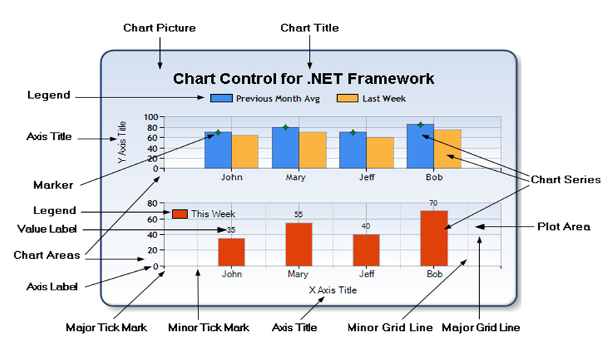 Vb Net Chart Control