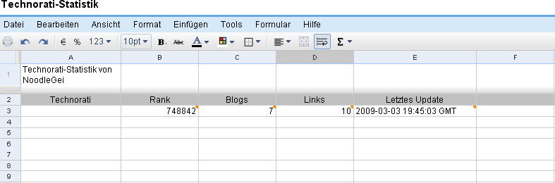 Technorati-Statistik-Google-Docs
