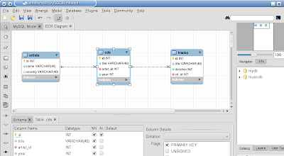 mysql workbench mariadb mysql workbench mariadb