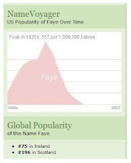 Faye Name