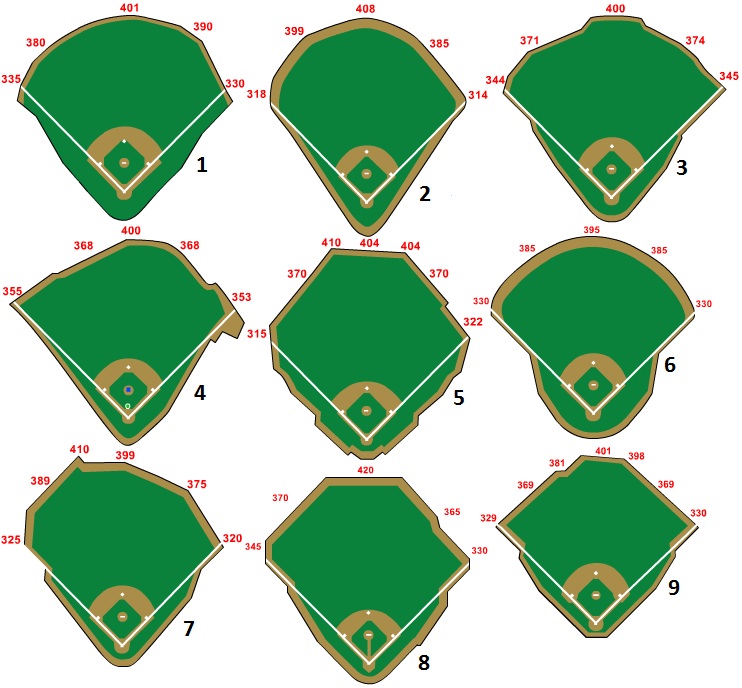 MLB Parks by Field Diagram 2 Quiz By rk559