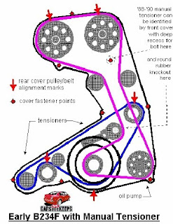 Cars for Keeps: Why Should My Timing Belt Be Replaced? | AAA Automotive Advantage Company | Auto ... Cars for Keeps: Why Should My Timing Belt Be Replaced? | AAA Automotive Advantage Company | Auto ...