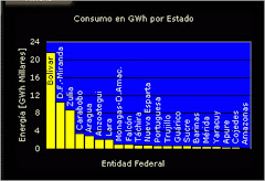 CONSUMO DE ENERGIA ELECTRICA POR ENTIDAD FEDERAL, VZLA 2009