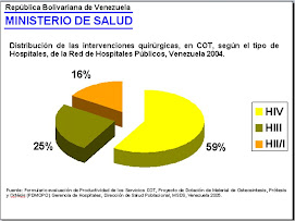 IQ EN COT, RED DE HOSPITALES PUBLICOS, VENEZUELA 2004