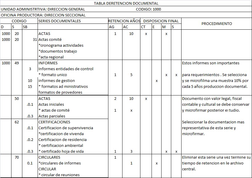 tabla de retencion documental TABLA DE RETENCION DOCUMENTAL