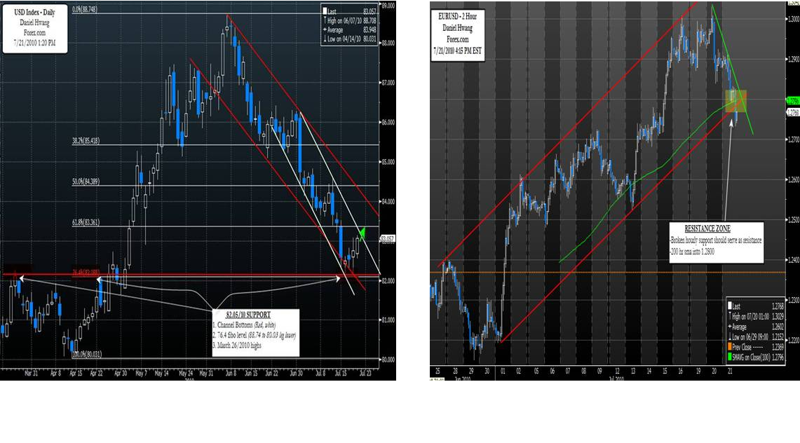 Forexpros tef