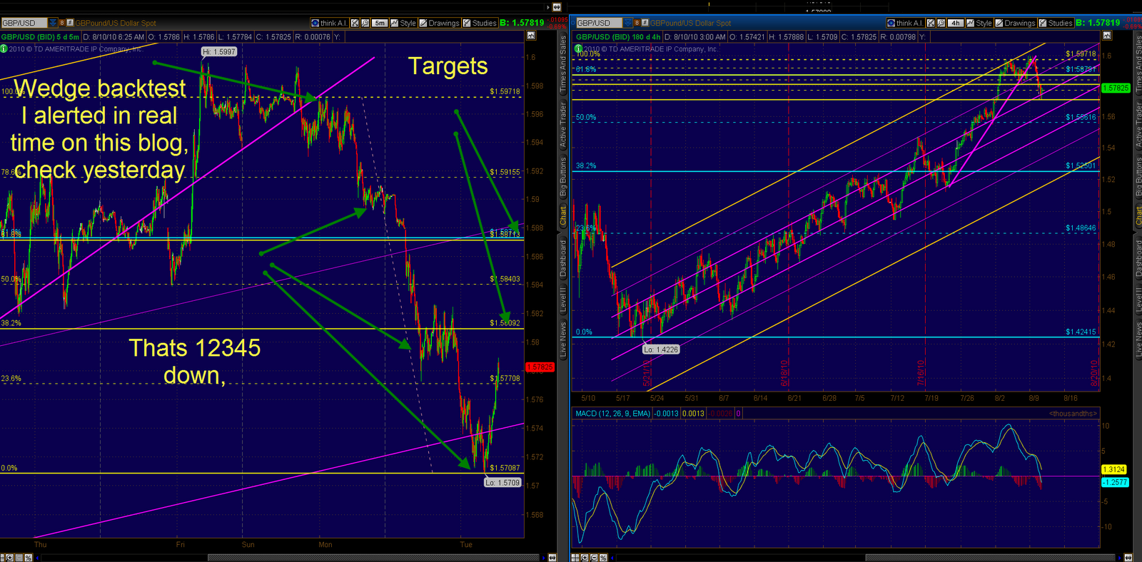 Tgf forex