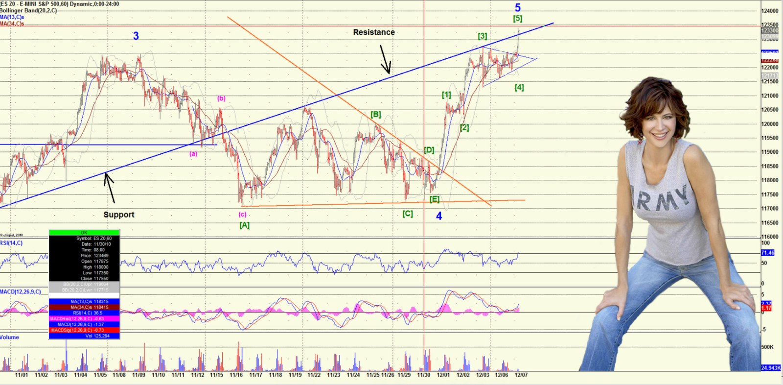 hawaii trading original charts and theories seeing farther j charts
