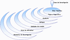 Líneas de Investigación