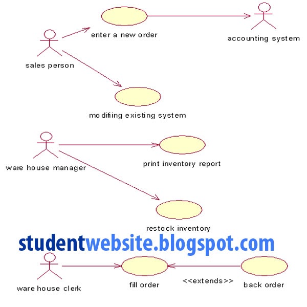 component diagram in rational implement order processing system software component lab component diagram in rational implement order processing system software component lab