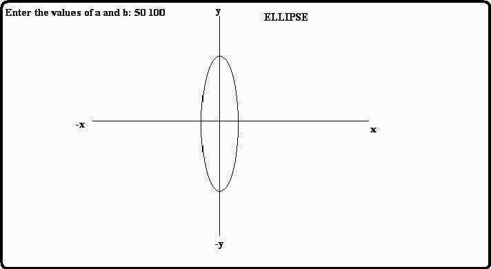 Midpoint Line Drawing Algorithm In Computer Graphics : C program to draw ellipse reviewnewsmm over
