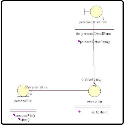 Employee Payroll: Employee Payroll System Use Case Diagram