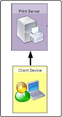 How To Printing The Client Address At The Server Source Code In C Network Programming