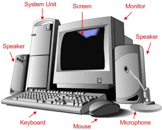 Parts to Build a Computer - What are Basic Parts of a Computer?
