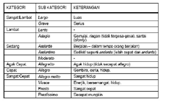 Macam Macam Tanda Tempo Dalam Seni Musik