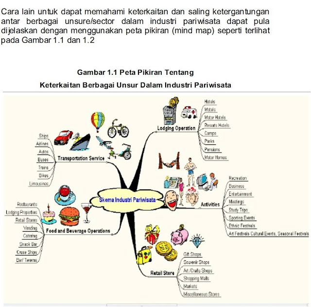 Skema Industri Pariwisata