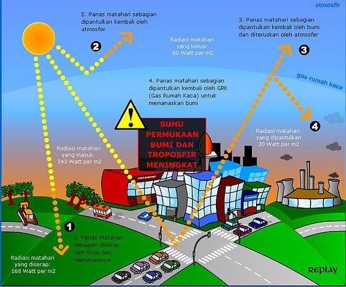[global+warming.jpg]