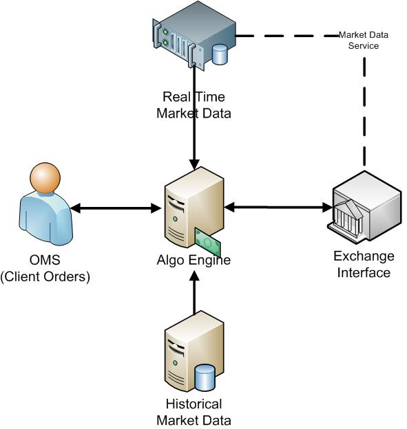 [algo+system.jpg]
