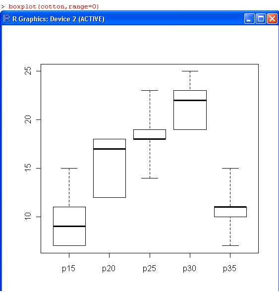 [box_plot_cotton.JPG]