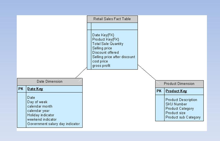 [schema_retail.JPG]