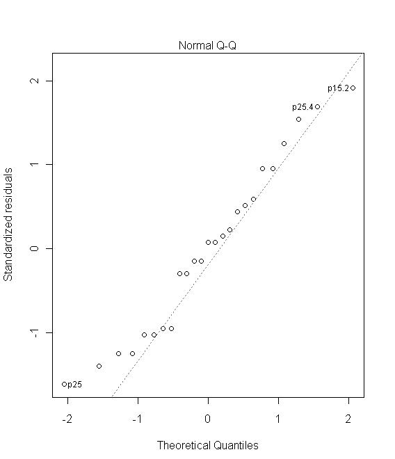 [qqplot.JPG]