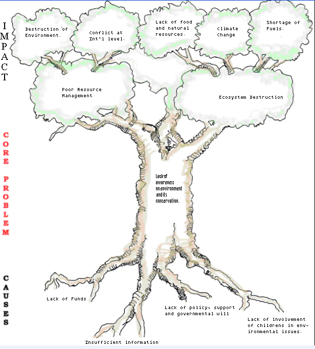 What makes you different from others essay