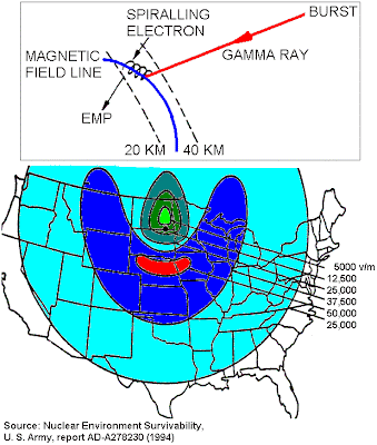 such an EMP spread pattern