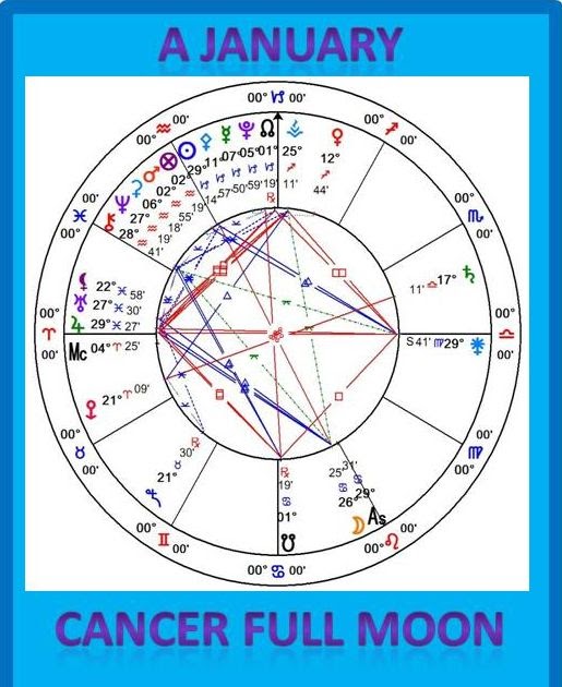 astroPPM Full Moon at 29 Cancer