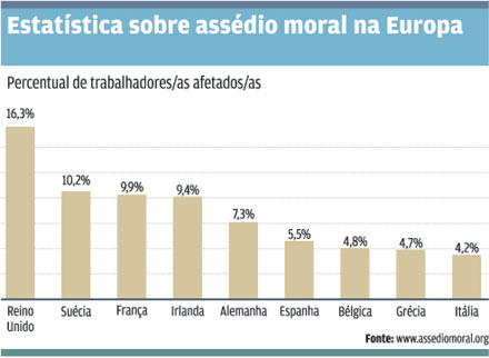 [assédio+moral+gráfico.jpg]