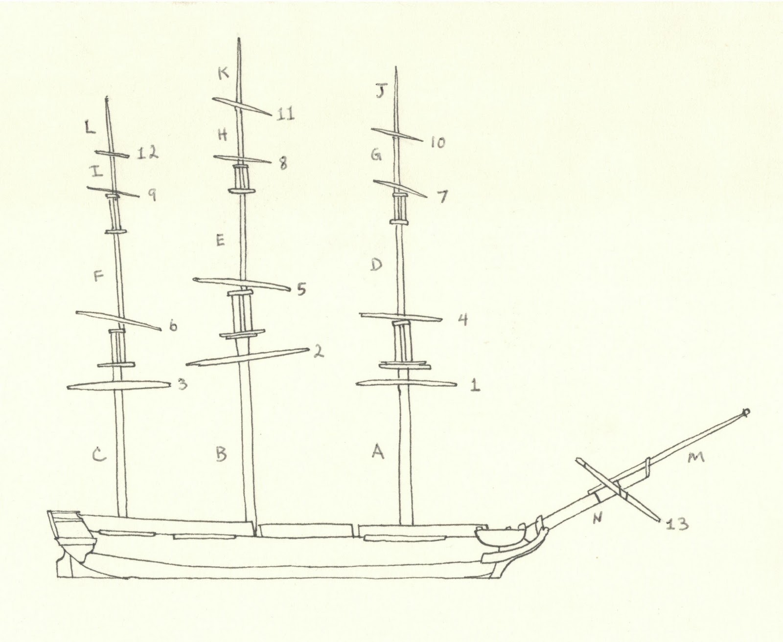 Sailing+Ship+Rigging+Schematics 404 (Page Not Found) Error - Ever feel like you're in the wrong place?