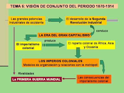 El capitalismo explicado