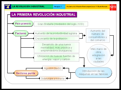 LISTADO CRONOLOGICO DE PRESIDENTES listado cronologico de presidentes: