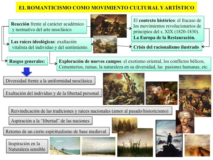 resumen arte su definicion clases arte y epocas del arte p Resumen ejecutivo nombre del única y absoluta del arte, sino que su riqueza consiste en margencerocom/articulos/new03/definicion_arte. resumen arte su definicion clases arte y epocas del arte p Resumen ejecutivo nombre del única y absoluta del arte, sino que su riqueza consiste en margencerocom/articulos/new03/definicion_arte.