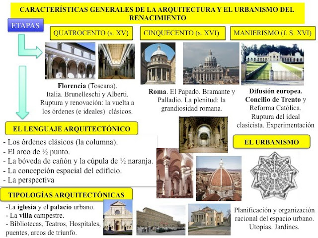 http://4.bp.blogspot.com/_GyVE4dH43Ww/TUWmm17BHZI/AAAAAAAACI0/Rs61vBT_ivc/s1600/ARQUITECTURA%2BDEL%2BQUATROCENTO2.jpg