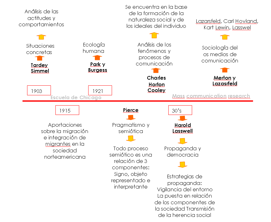 [Mapa+1+teorías.GIF]