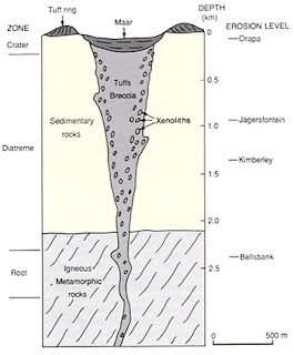 Where Diamonds Are Found?