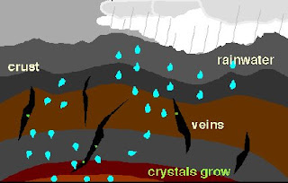 Where Do Gems Form Hydrothermal Deposits