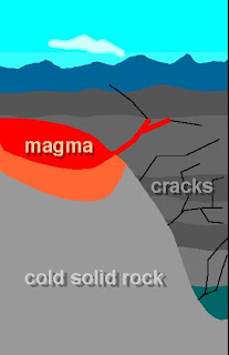 Where Do Gems Form Pegmatites