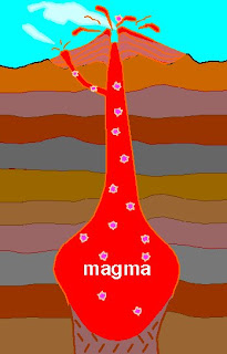 Where Do Gems Form Magmatic Gems
