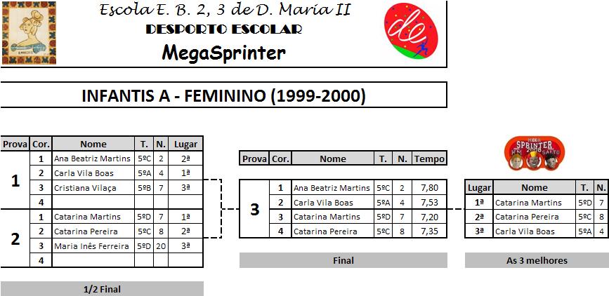 [MSprintInfAFem.JPG]