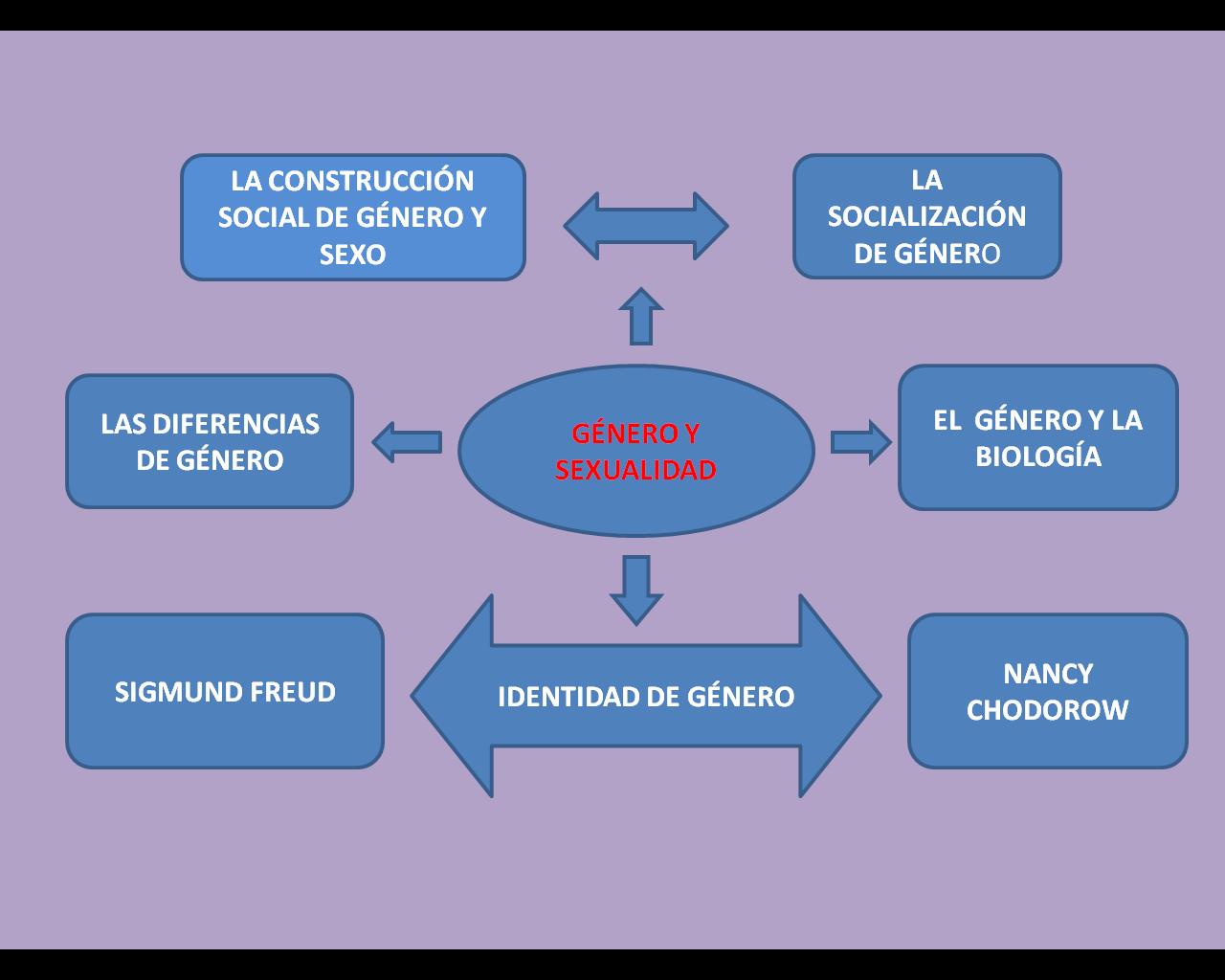 medios de comunicación social sexo medios de comunicación social sexo