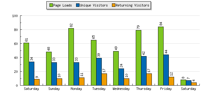 [mynewstats.png]