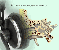 закрытые накладные наушники