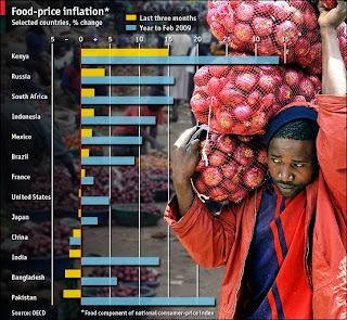 Economist's chart on food inflation